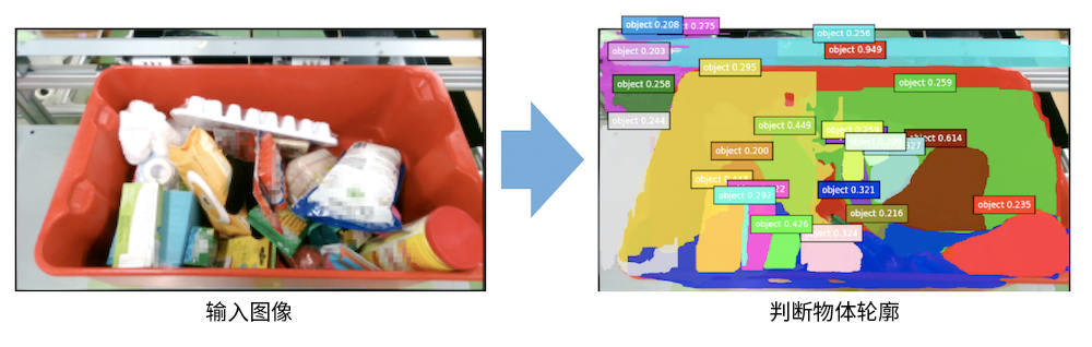 在判斷物體輪廓的技術(shù)領(lǐng)域，東芝的判斷精度已達世界領(lǐng)先水平※1